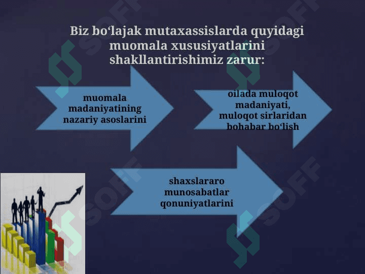 RAHBAR SHAXSI PSIXOLOGIYASI VA MUOMALA MADANIYATI 6
