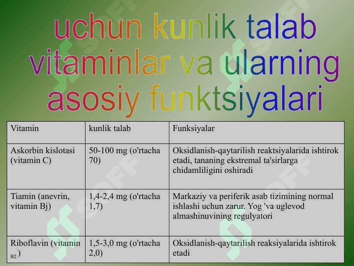 Biologik faol moddalar 5