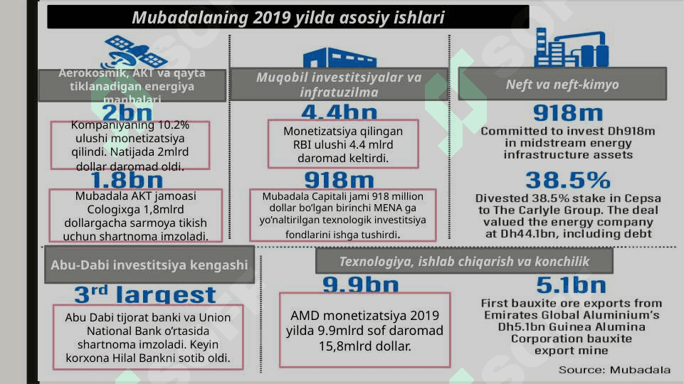 Masdar kompaniyasi 5