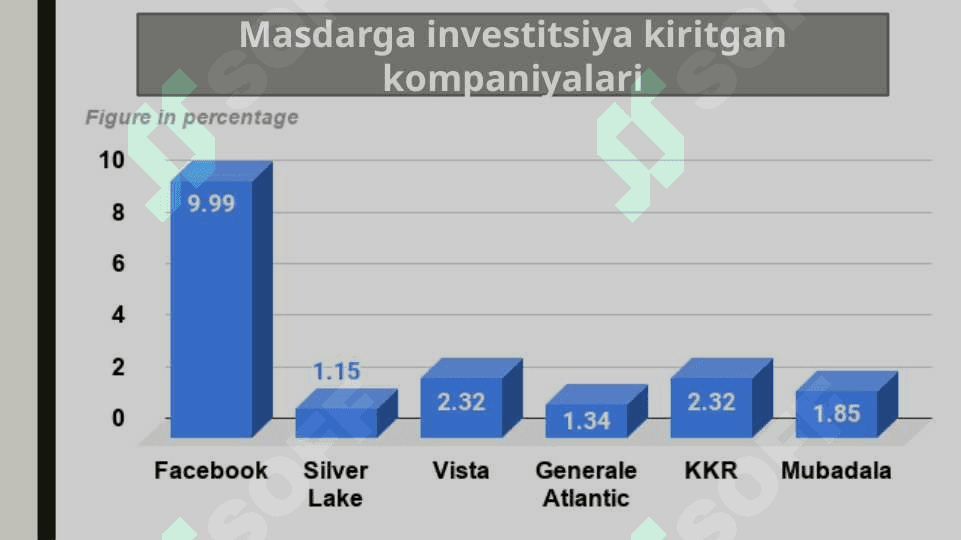 Masdar kompaniyasi 8