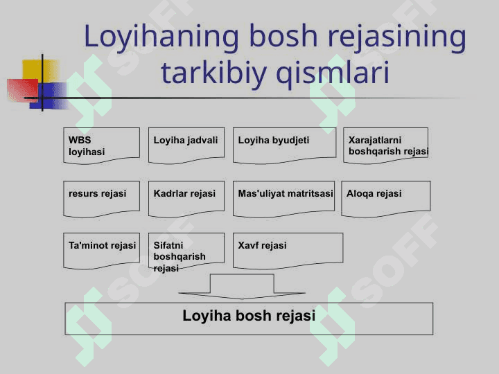 Loyihani rejalashtirish 3