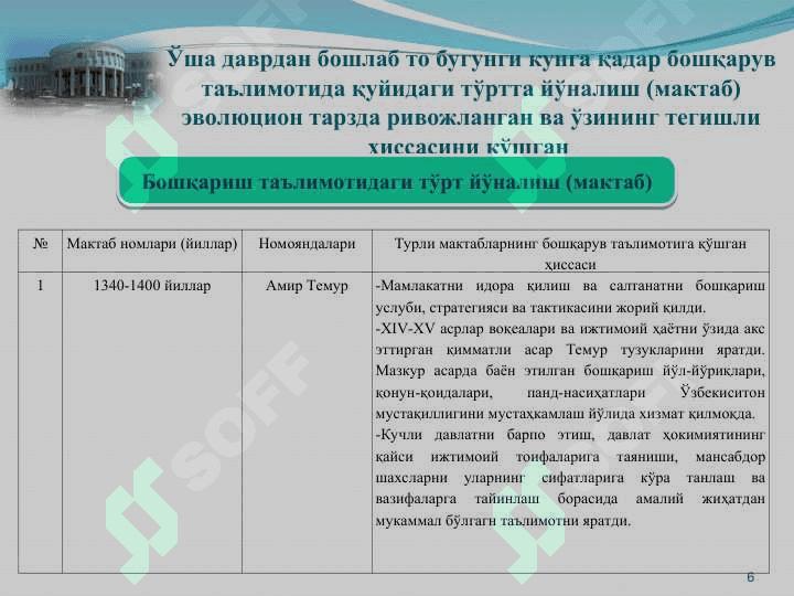 Менежмент назариясининг шаклланиши ва ривожланиши 6