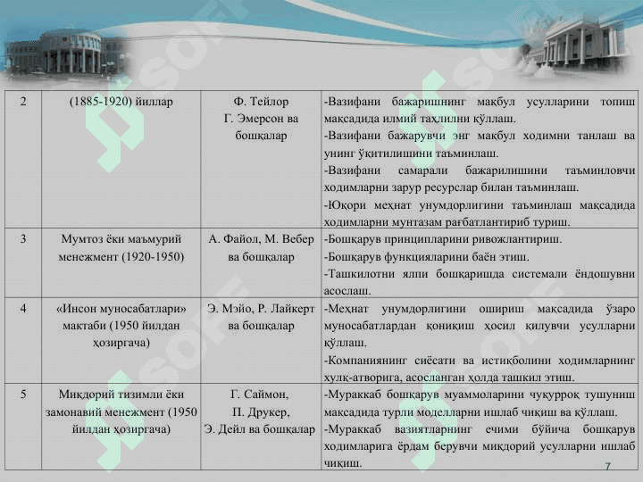 Менежмент назариясининг шаклланиши ва ривожланиши 7