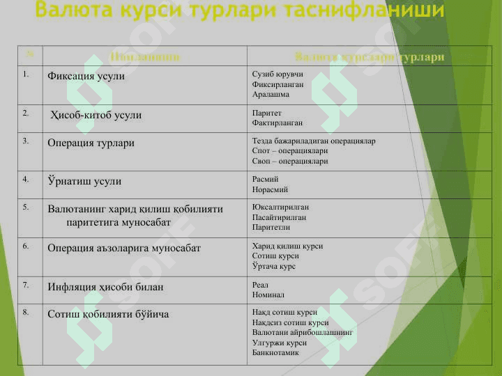 Миллий валюта курси ва уни барқарорлаштириш муаммолари 4