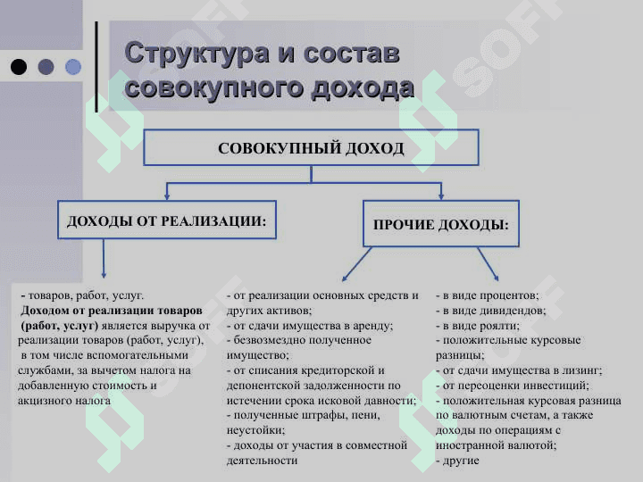 Налог на прибыль юридических лиц 6