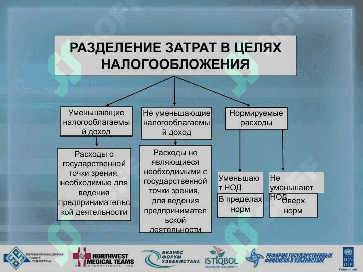Налог на добавленную 5