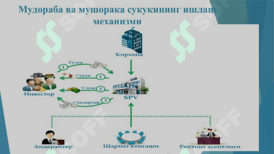 Ислом қимматли қоғозлар бозори 8