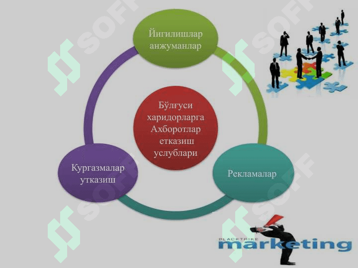 Интернет маркетинг 4