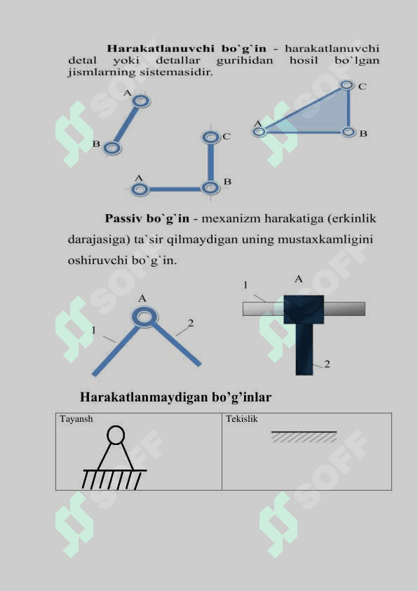 Mexanizmlarning tuzilishi va kinematik sxemasi. 2