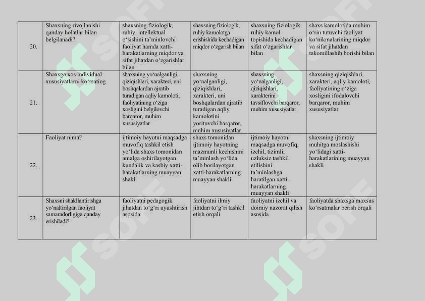Pedagogika nazariyasi va tarixi fanidan test 5
