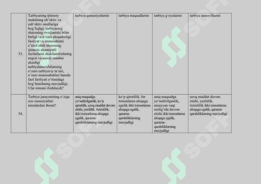 Pedagogika nazariyasi va tarixi fanidan test 8