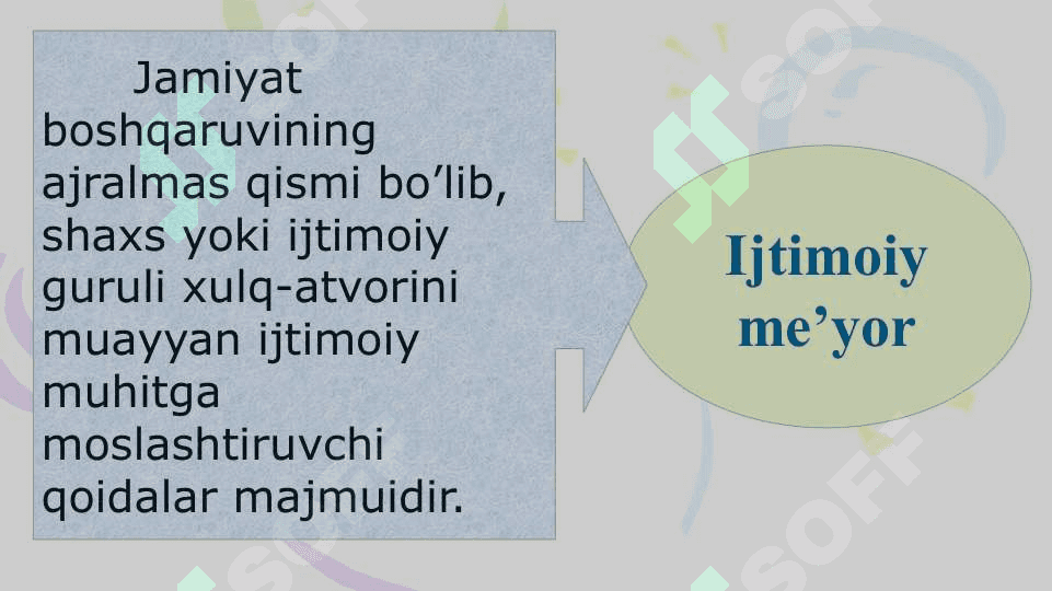 Shaxs og’ishgan xulqining determinatsiyasida ijtimoiy va tabiiy birlik 2