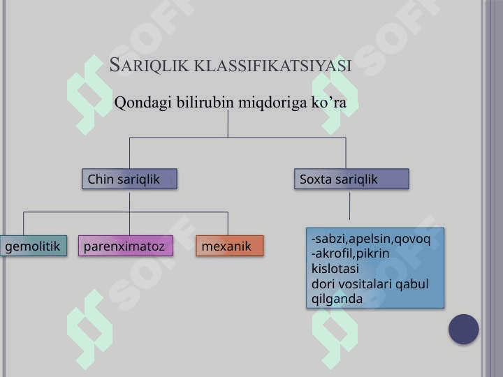 Sariqlik ikp 3