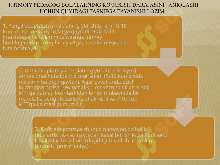 Ijtimoiy pedagogning kasbiy faoliyati 7