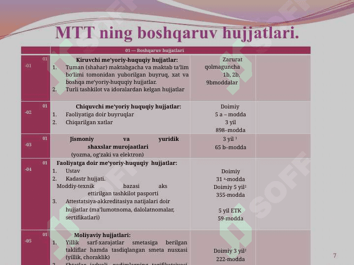 Maktabgacha ta’lim tashkilotining ish hujjatlari 7