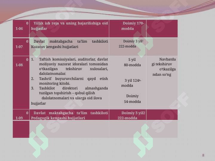 Maktabgacha ta’lim tashkilotining ish hujjatlari 8