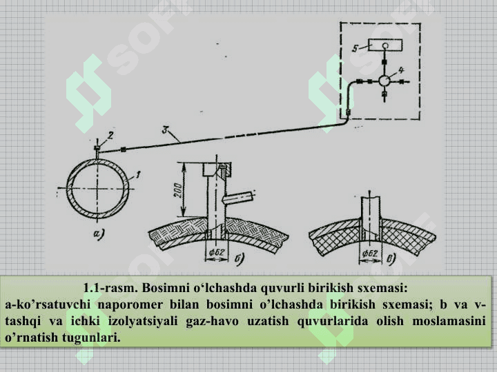 BOSIMNI О‘LCHASH USLUBI 5