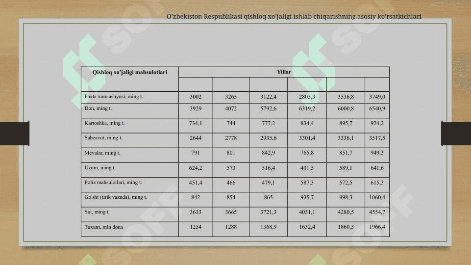 Agrar munosabatlar va agrobiznes.pptx 6