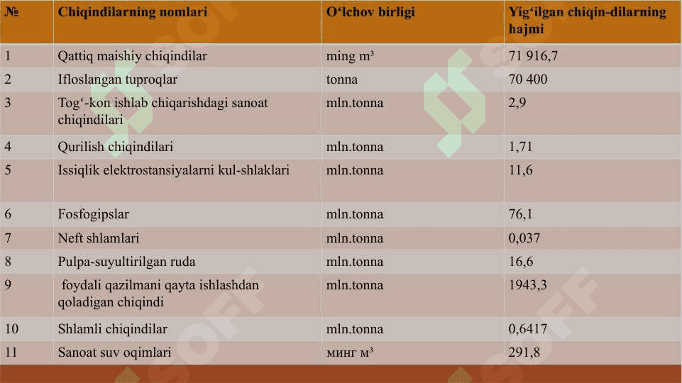 CHIQINDILARNI HOSIL BO’LISH MANBALARI VA SABABLARI , ULARNING SINFLANISHI 7