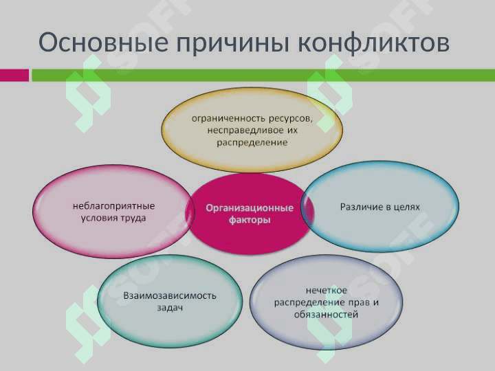Конфликты, способы их разрешения 3