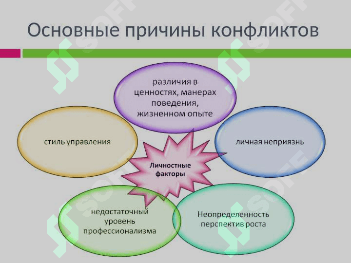 Конфликты, способы их разрешения 4