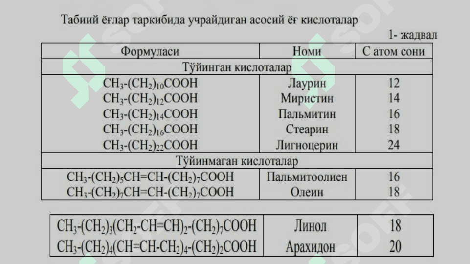 Липидлар ва уларнинг алмашинуви 3