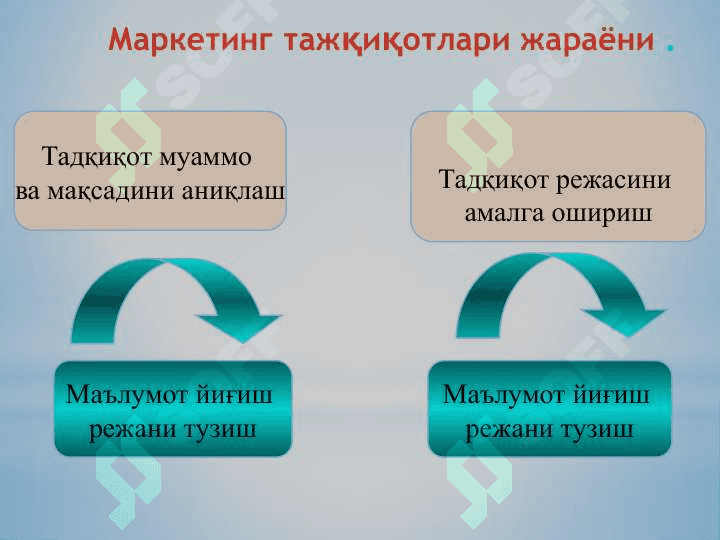 Маркетинг тадқиқотлари ва ахборот тизими 4