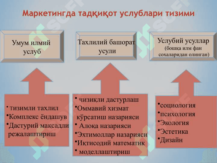 Маркетинг тадқиқотлари ва ахборот тизими 5
