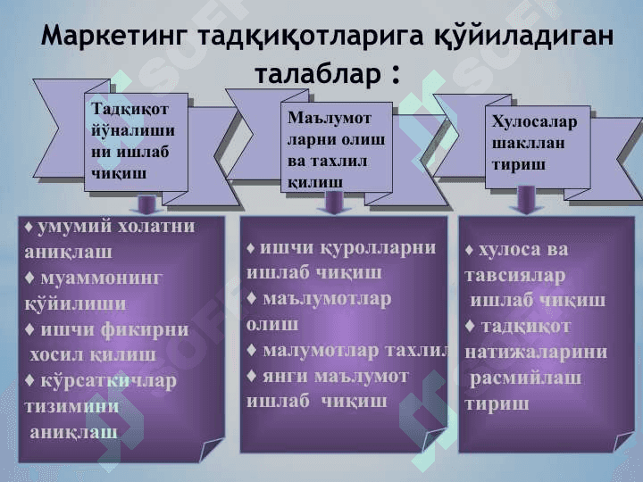 Маркетинг тадқиқотлари ва ахборот тизими 6