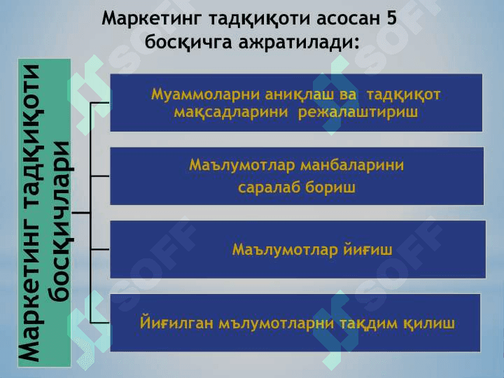 Маркетинг тадқиқотлари ва ахборот тизими 7
