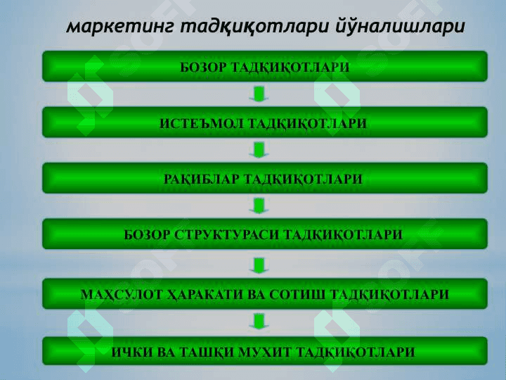 Маркетинг тадқиқотлари ва ахборот тизими 8