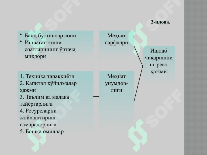 Иқтисодий ўсиш ва миллий бойлик 4