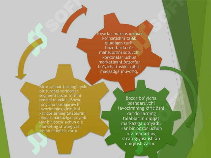 Sanoat korxonalarida marketingni tashkil etish 5