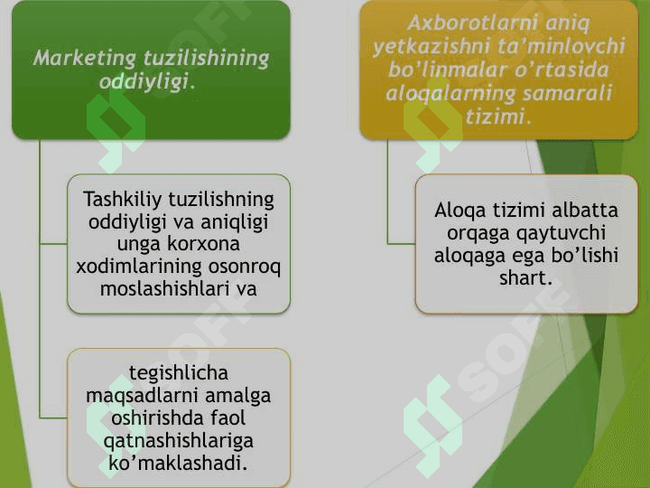 Sanoat korxonalarida marketingni tashkil etish 8