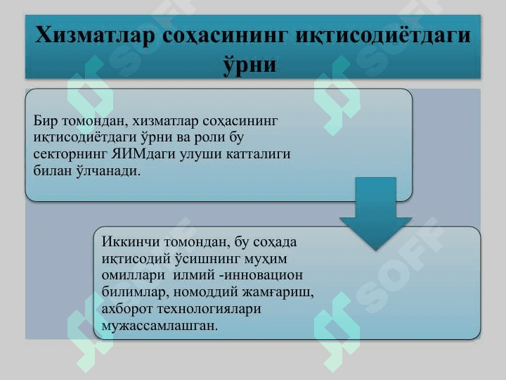 ИҚТИСОДИЁТНИ РИВОЖЛАНТИРИШДА ПУЛЛИК ХИЗМАТЛАР 3