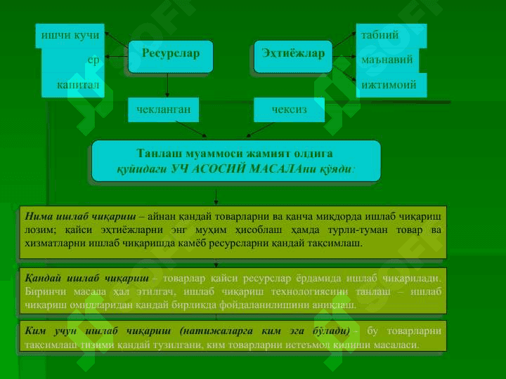 Иқтисодиёт назарияси 6