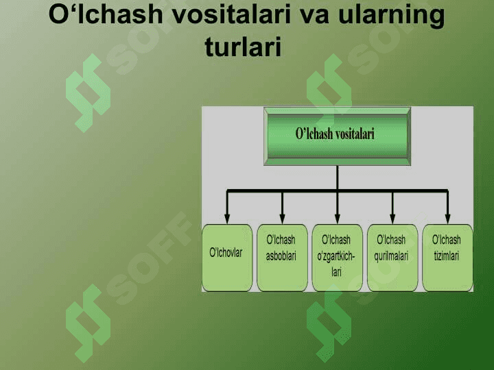 O‘lchash usullari va vositalari 8