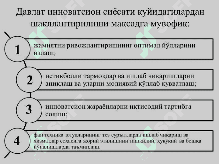 ИННОВАЦИОН ИҚТИСОДИЁТНИ РИВОЖЛАНТИРИШ АСОСЛАРИ 5