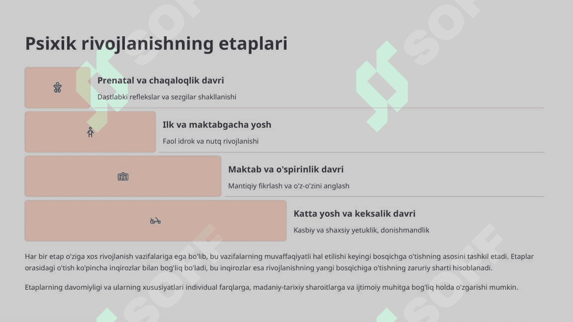 Psixik rivojlanishning asosiy qonuniyatlari 4