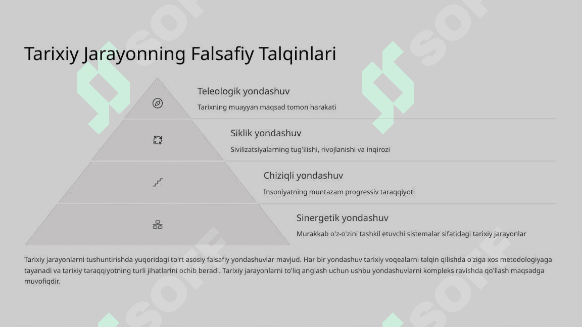 Tarix Falsafasi, Sivilizatsiya va Madaniyat 4