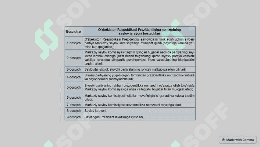 O'zbekiston Respublikasi Prezidenti 4