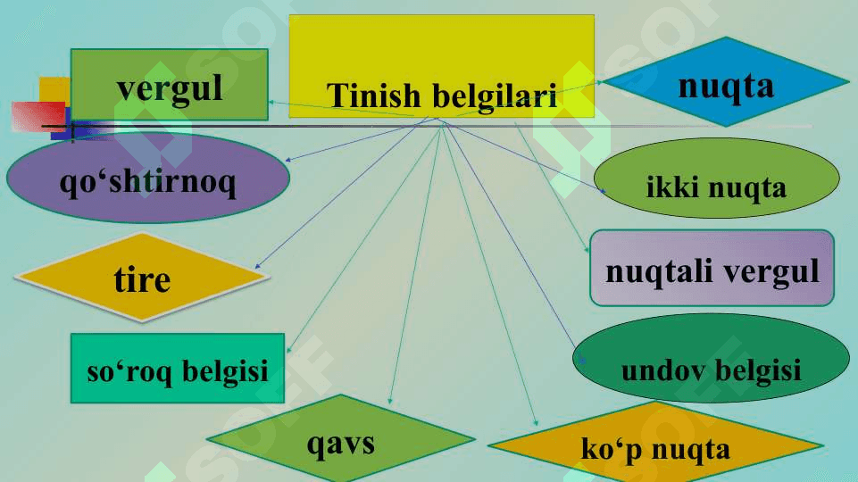 Tinish belgilari  va ularning qo`llanishi 3