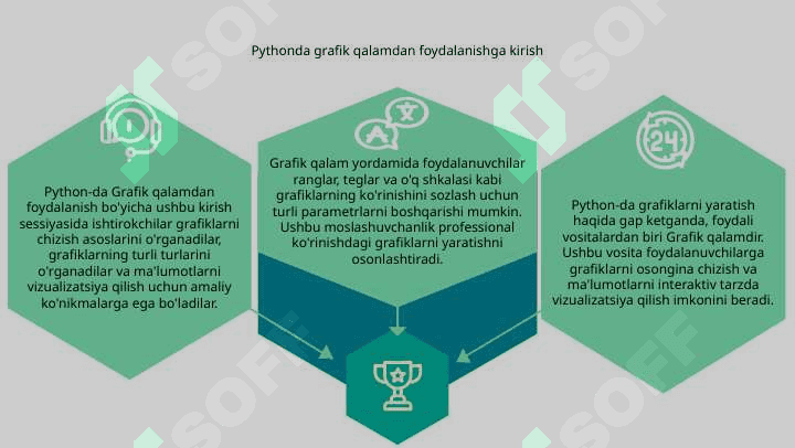 Python dasturlash tilida "Grafik qalamni ishlatish va grafik chizish 3