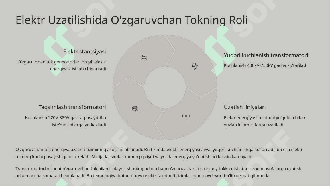 O'zgaruvchan Tokdan Foydalanishning Afzalliklari. 4