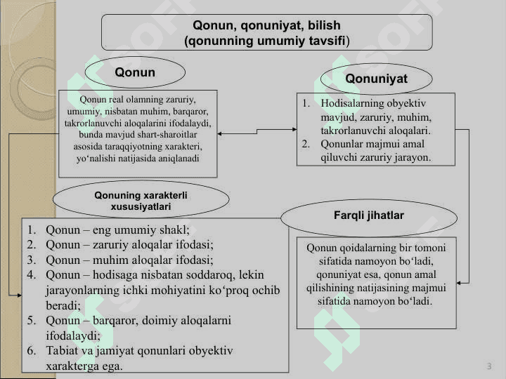 Rivojlanish nazariyasi.  Dialektika. 3