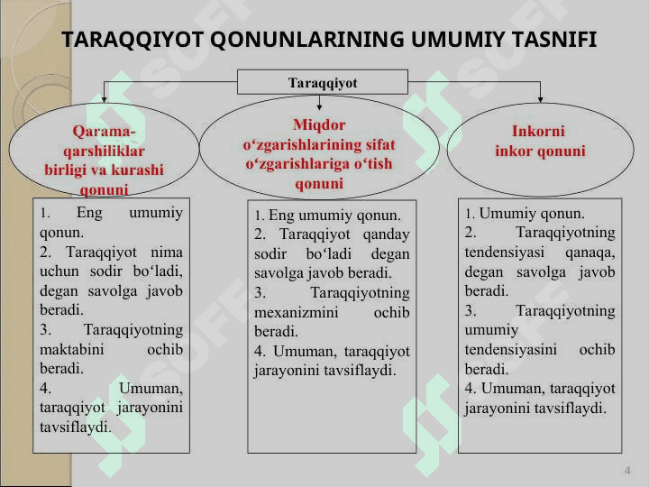 Rivojlanish nazariyasi.  Dialektika. 4