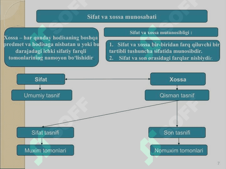 Rivojlanish nazariyasi.  Dialektika. 7