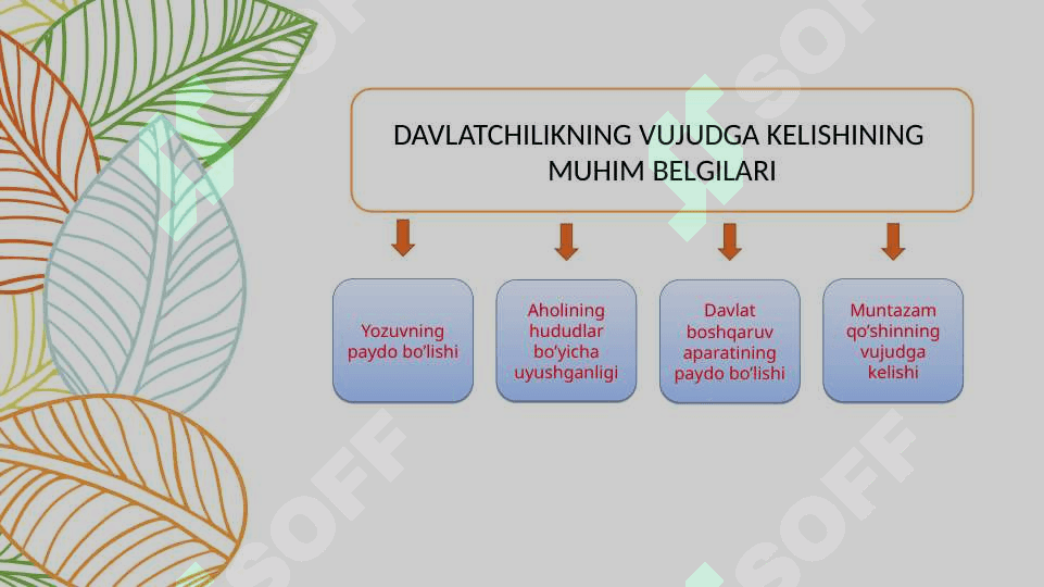 O’ZBEKISTONDA MUSTAQILLIK G’OYALARINING TARIXIY ASOSLARI 6