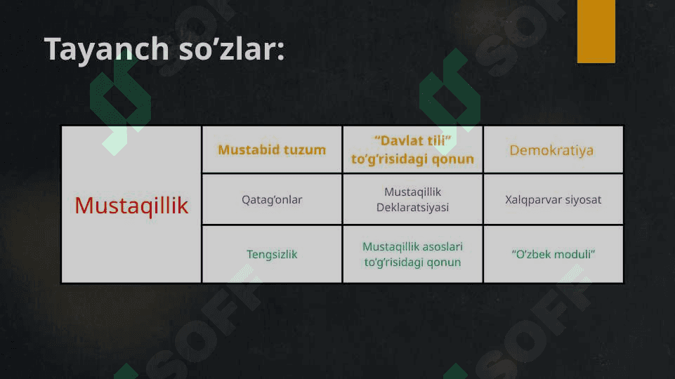Mustaqil O'zbekiston Respublikasining tarixiy ahamiyati 3