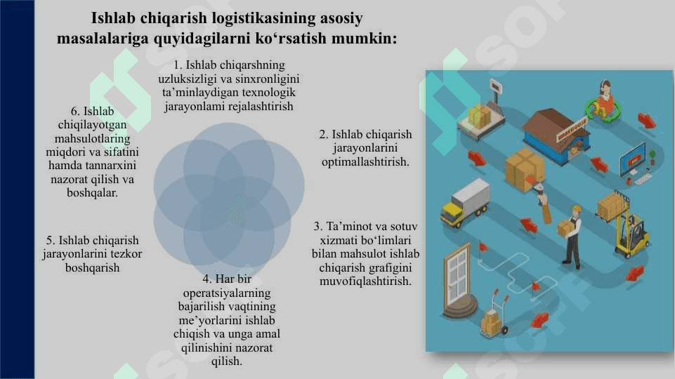 Ishlab chiqarish logistikasi 3
